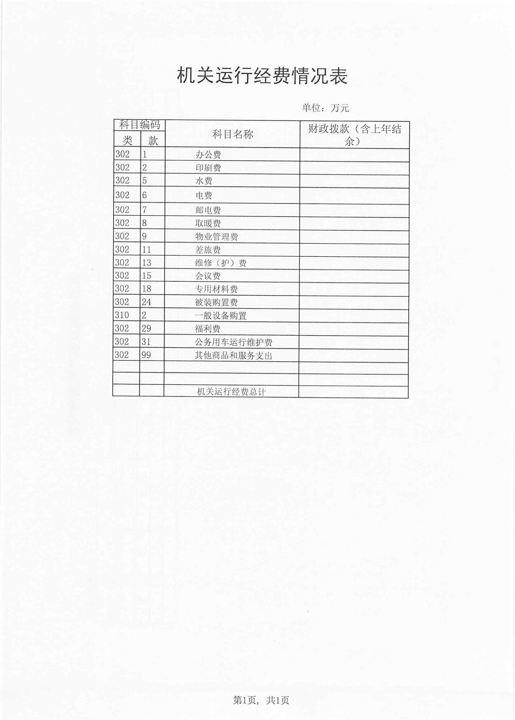 2020预算_19.png