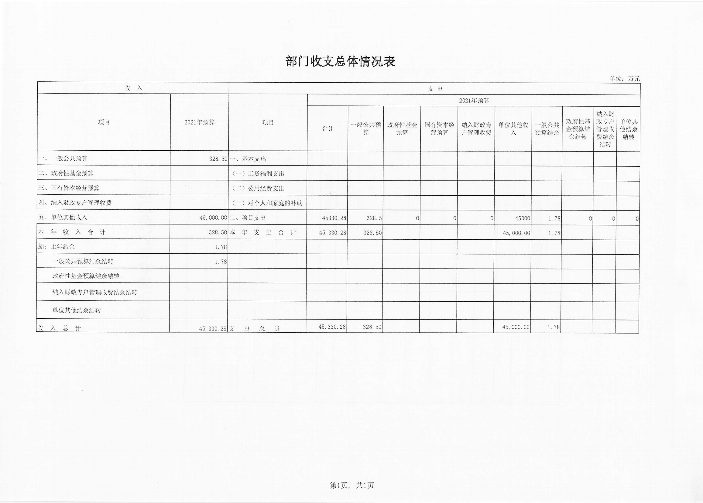 2020预算_07.png