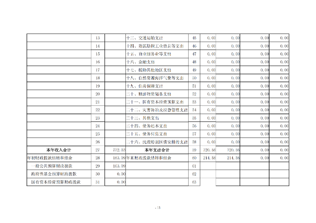 2020年度市直部门决算公开说明—新乡市第二人民医院_12.png