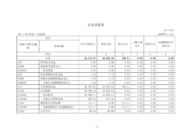 2020年度市直部门决算公开说明—新乡市第二人民医院_09.png