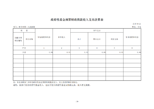 2020年度市直部门决算公开说明—新乡市第二人民医院_19.png
