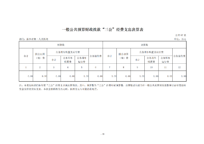 2020年度市直部门决算公开说明—新乡市第二人民医院_18.png