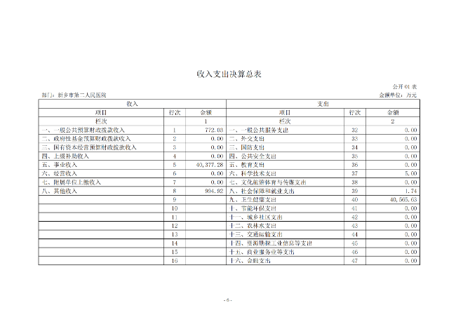 2020年度市直部门决算公开说明—新乡市第二人民医院_05.png