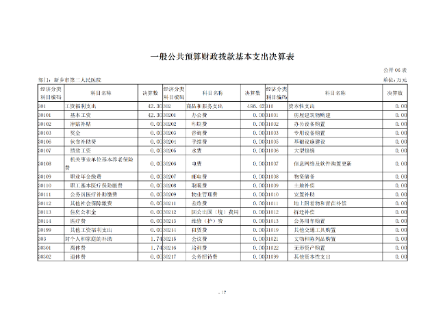 2020年度市直部门决算公开说明—新乡市第二人民医院_16.png
