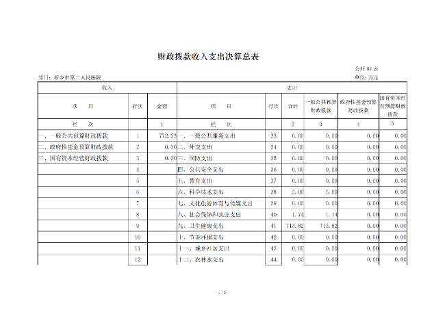 2020年度市直部门决算公开说明—新乡市第二人民医院_11.png